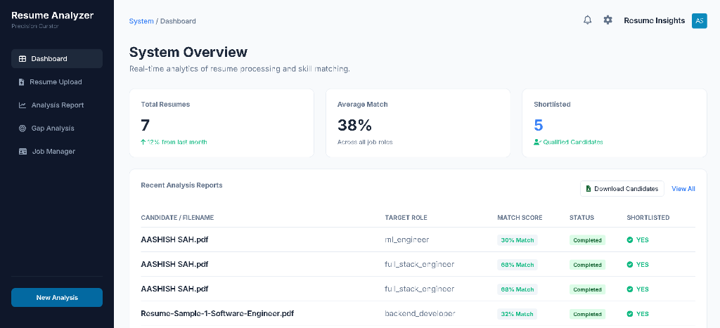 Resume & Gap Mapper Screenshot